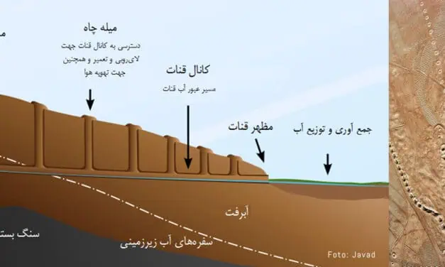 خشکیدن قنات «نبادان»؛ زنگ خطر برای سرو ۴هزارساله ابرکوه و میراث کهن مدیریت آب